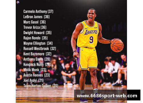 湖人阵容大揭秘:球员名单、技术统计和未来展望 湖人阵容大揭秘:球员名单、技术统计和未来展望